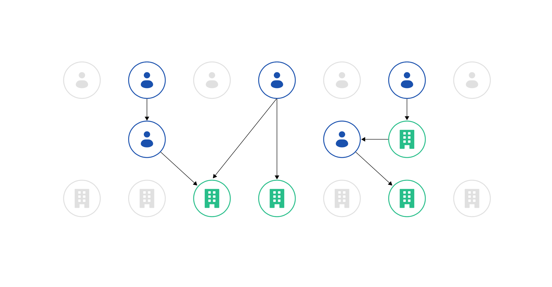 A step-by-step guide to comprehensive conflict-of-interest checks