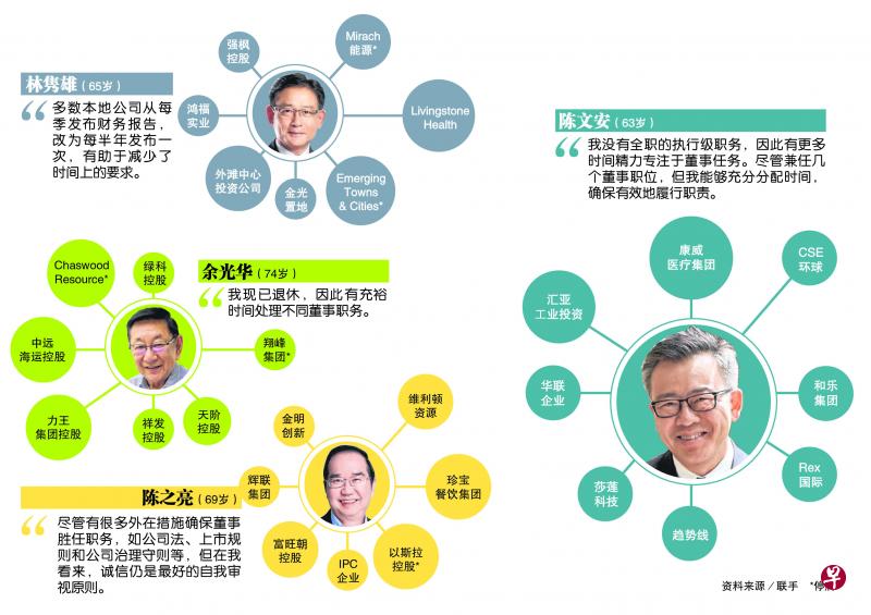 兼太多独立董事分身乏术？