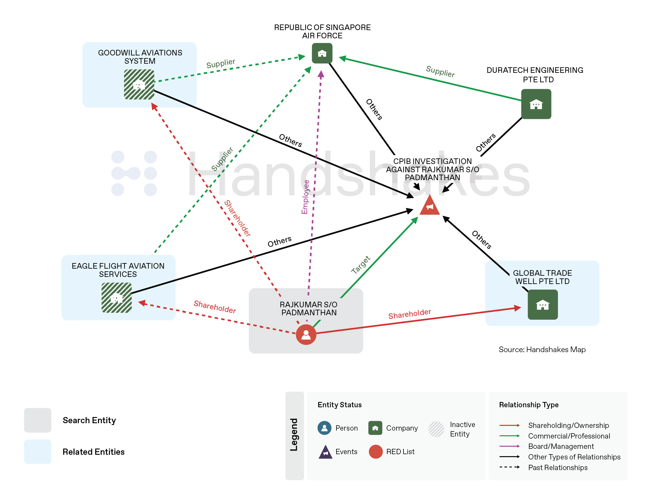Ex-RSAF Man Charged Over $1.8m in Deals