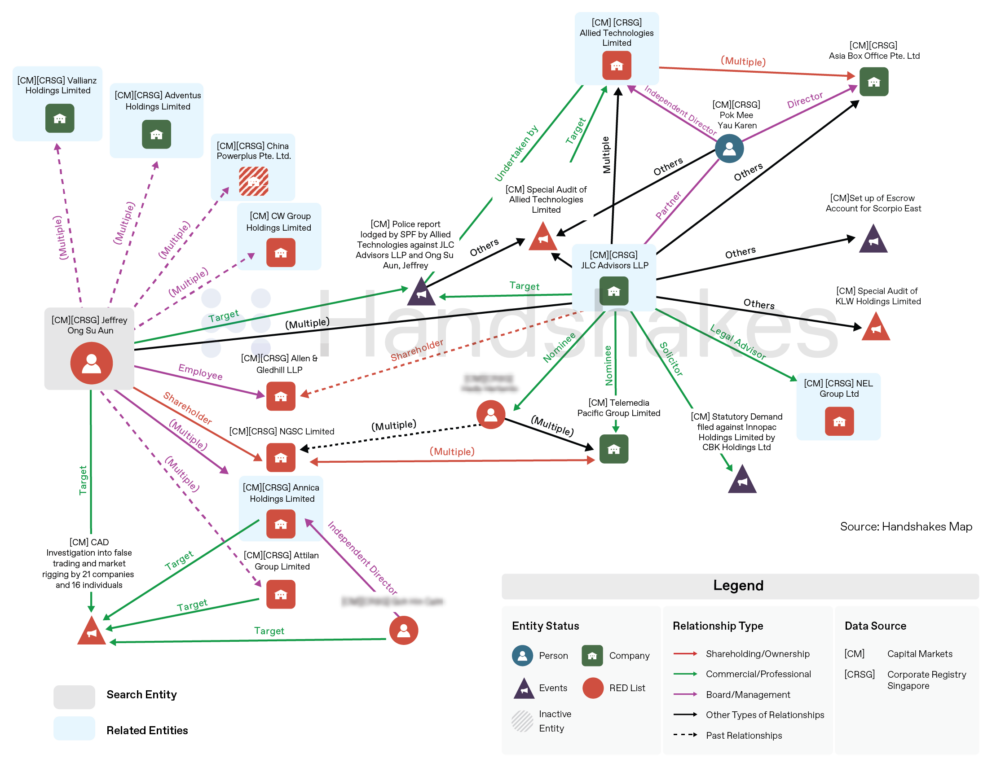Missing Lawyer Linked to Companies with Troubled Episodes