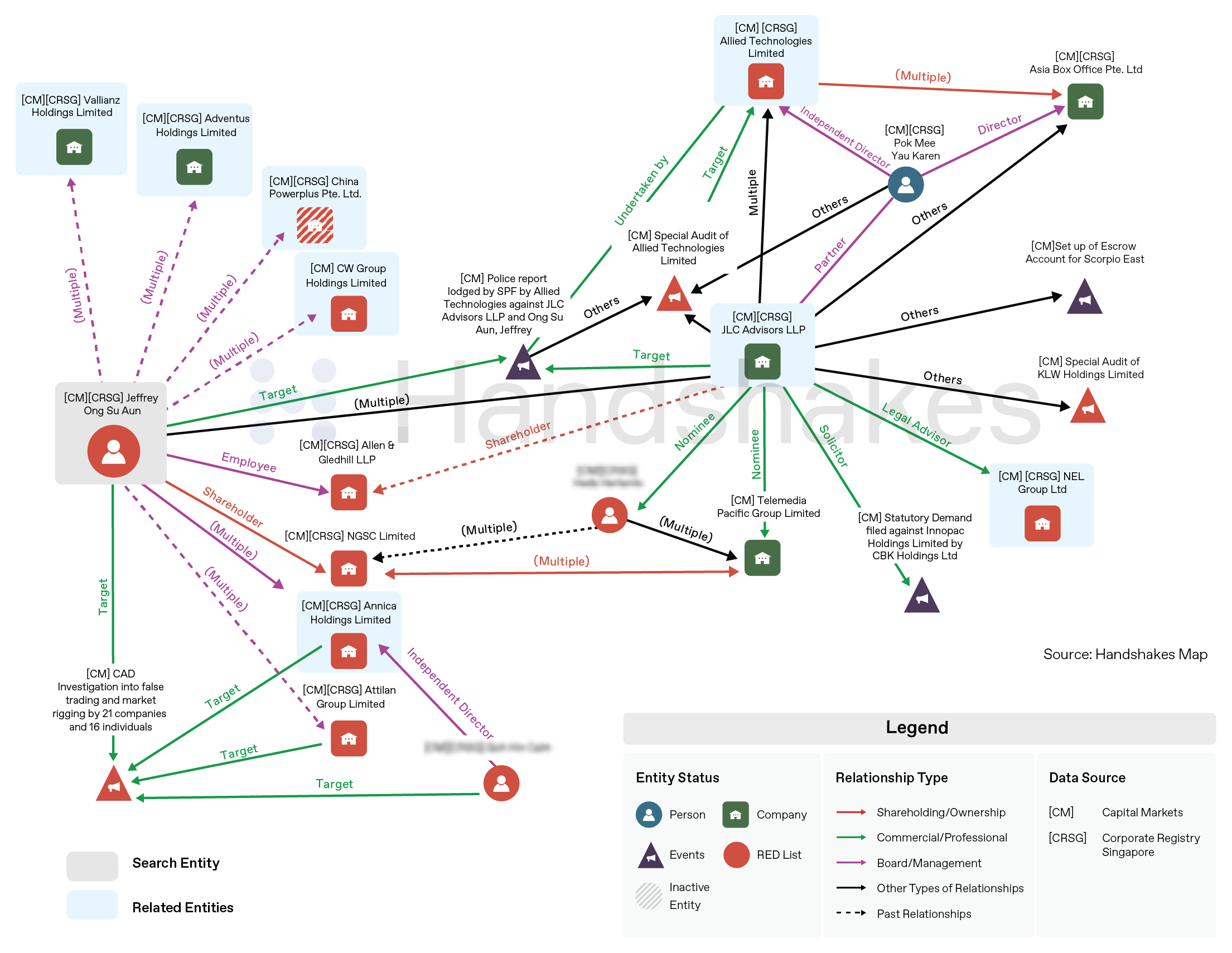 Missing Lawyer Linked to Companies with Troubled Episodes