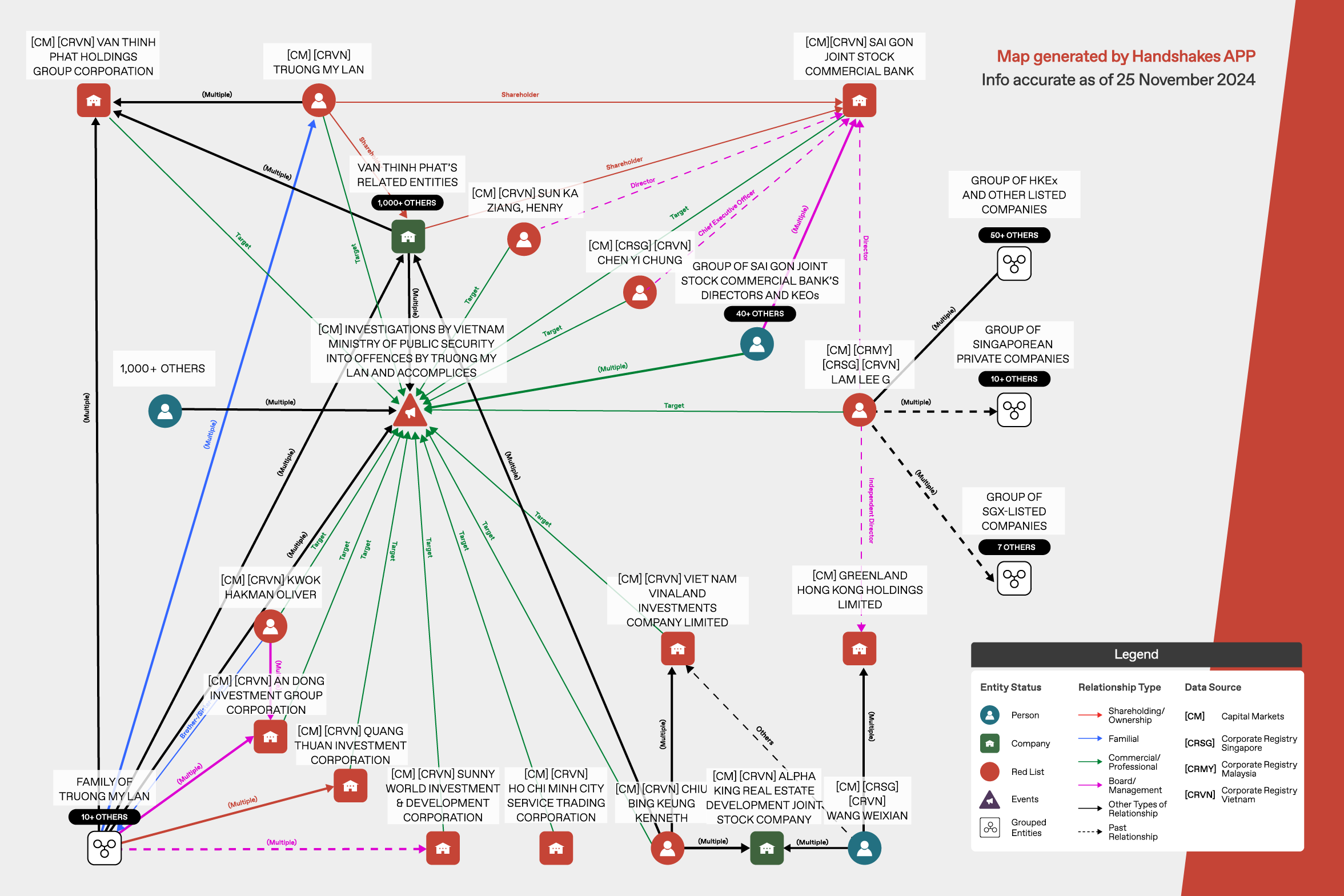 Notable Internationals Connected to Vietnam Fraud Case. Who Are They?