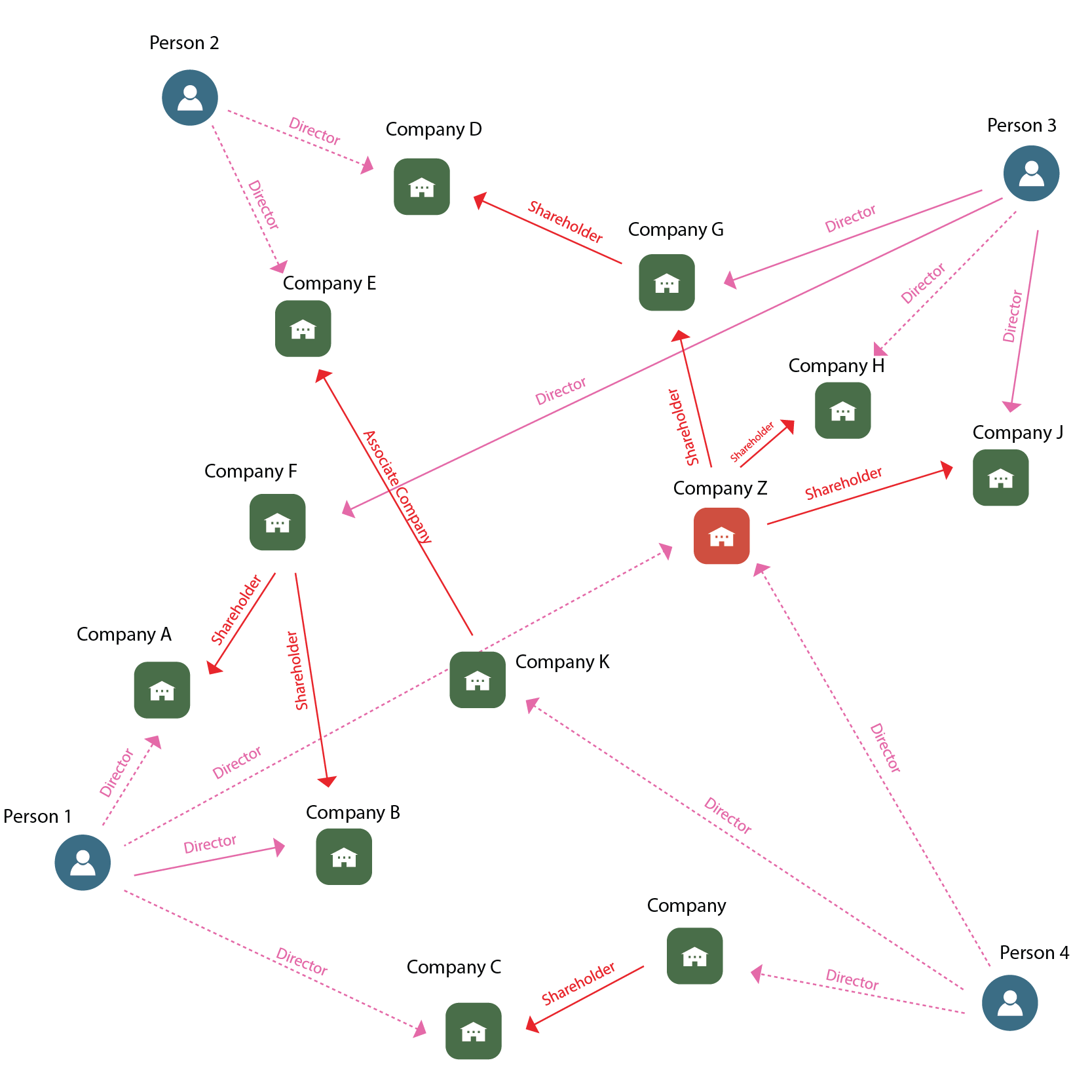 Interconnection Map