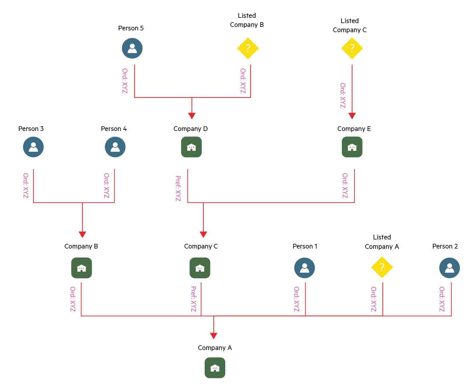 Legal Beneficial Ownership Map