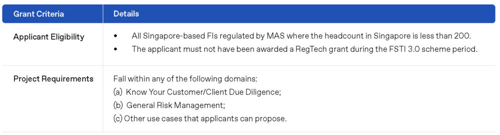 Regulatory Technology Grant Details